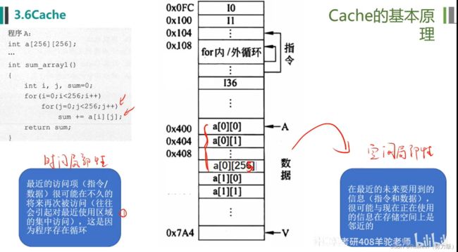 计算机组成原理——第三章存储系统_第51张图片