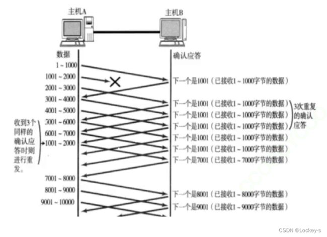 TCP/IP 协议_第27张图片