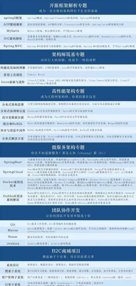 每周花6小时跟马士兵学Java：JVM、高并发多线程、算法、微服务。