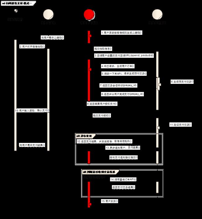 原生支付接口模式一时序图