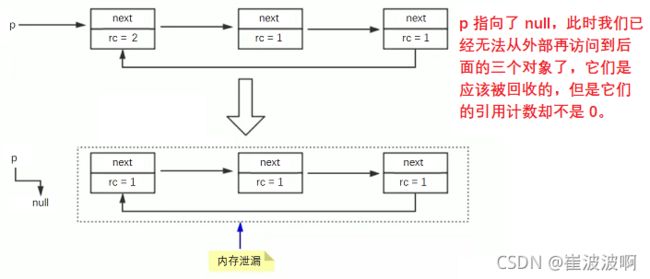 图示