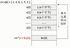 数组与文字处理_第1张图片