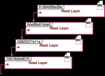 10张图带你深入理解Docker容器和镜像