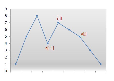 Next Permutation