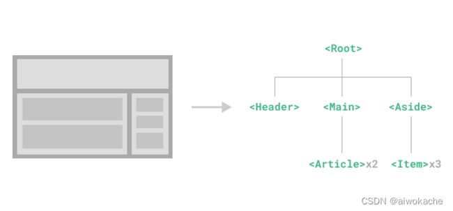 vue,狂神,狂神和飞哥,前端一直在抄袭后端_第5张图片