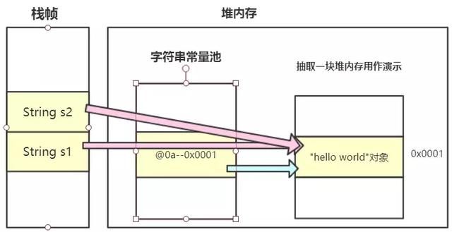 从底层彻底搞懂String，StringBuilder，StringBuffer的实现