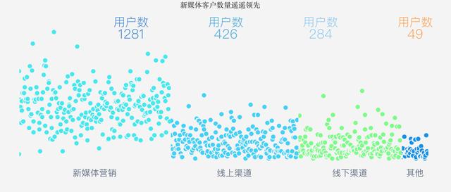 数据分析工具深度评测：Tableau与FineBI，哪个更好用？