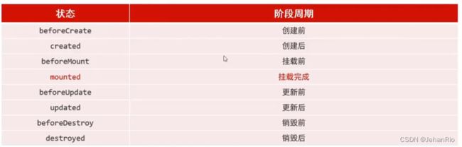 Java Web 学习之路(1) —— 前端篇_第8张图片