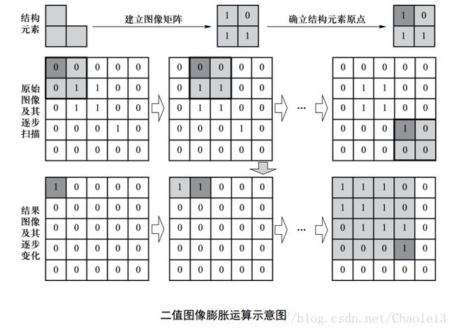 这里写图片描述