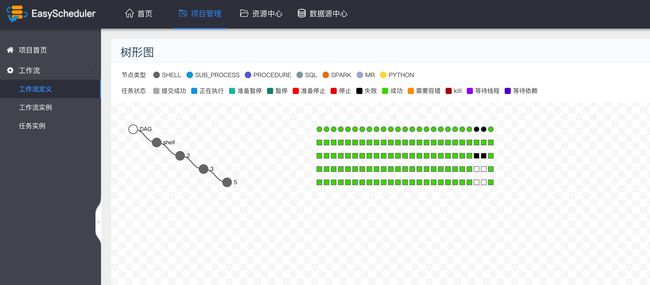 开源分布式任务工作流调度系统Easy Scheduler Release 1.0.2