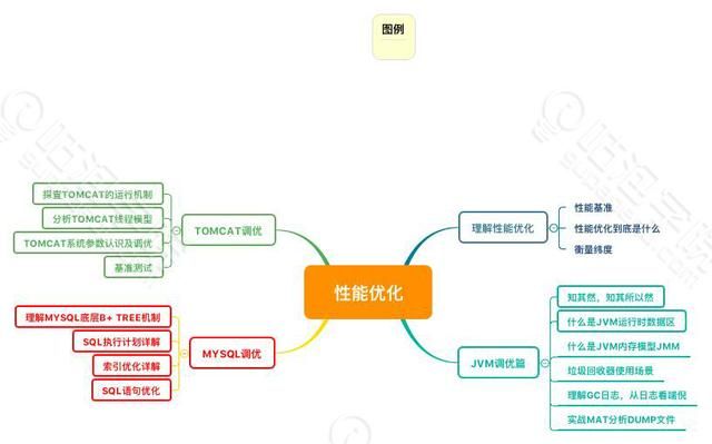 腾讯T4高级Java工程师十年技术之路的思考与感悟（技术与管理）