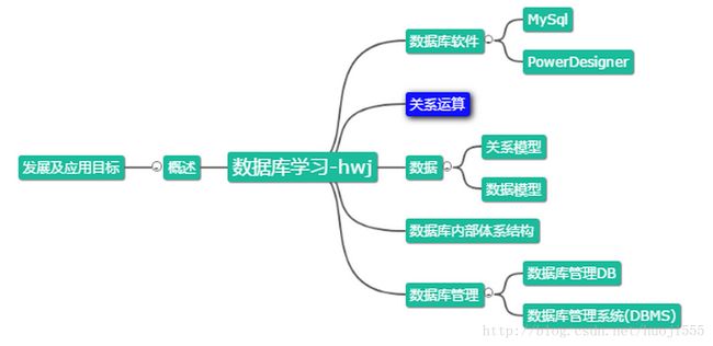 数据库概述及基本概念_第1张图片