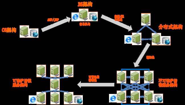 Image tex](http://blog.springcloud.cn/images/sc-lx/system.png)