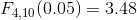 F_{4,10}(0.05)=3.48