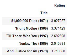 movie data merge average