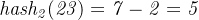 \mathit{hash_{2}(23)=7-2=5}