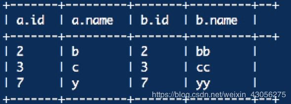 Apache Hive——DML_第3张图片