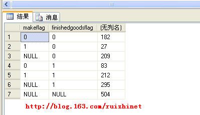 带all、cube和rollup的Group By查询 - 瑞志.net - 山林客