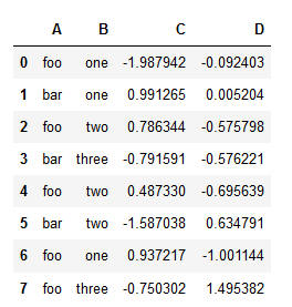 pandas groupby data