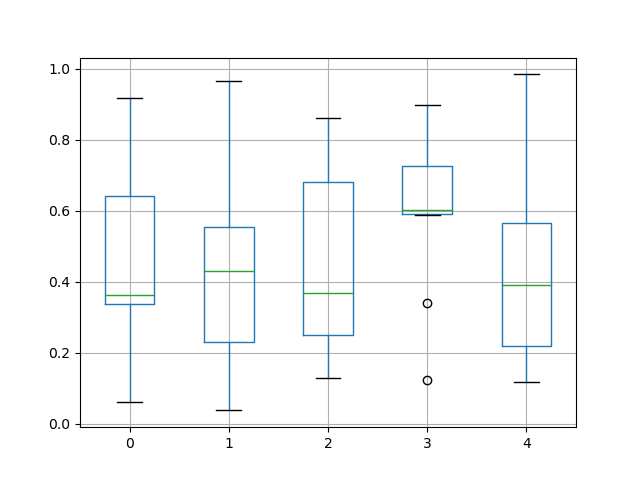 _images/box_plot_ex.png