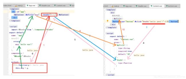 Vue详解+实战分析_第35张图片