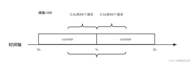详解服务治理_第7张图片