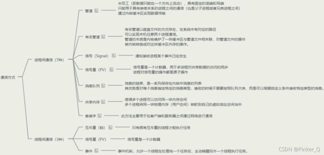 [外链图片转存失败,源站可能有防盗链机制,建议将图片保存下来直接上传(img-KUVSPFez-1630165542249)(D:\tec-note\photos\image-20210824193404782.png)]