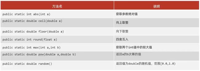 【JavaSE学习】05-1常用API_第37张图片