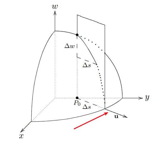 Directional Derivatives