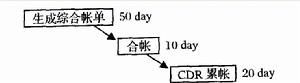 关键路径法