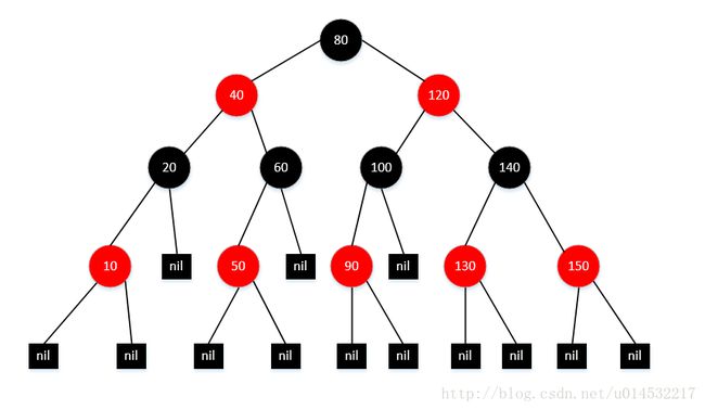 红黑树图例