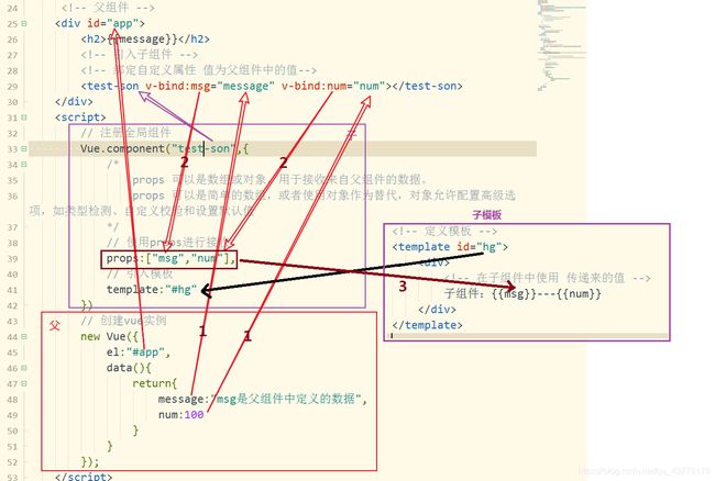 看完包会的Vuejs基础_第7张图片