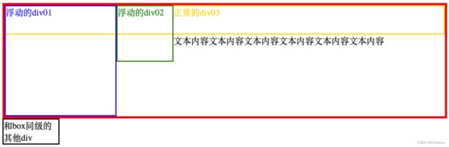 十三、前端开发知识快速入门_第13张图片