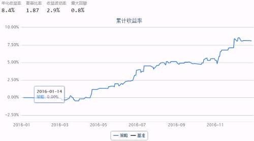 从结果来看没有太多变化。