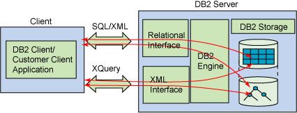 可能的 PureXML 查询