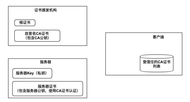 Https Role