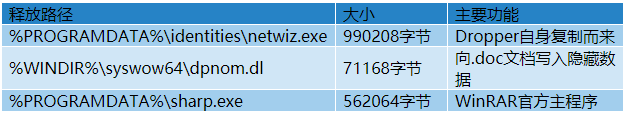 Darkhotel组织渗透隔离网络的Ramsay组件分析