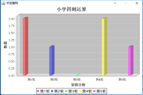 201571030316/201571030314 《小学四则运算练习软件需求说明》结对项目报告_第13张图片