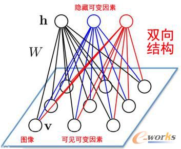 机器学习：开启智能创新之门