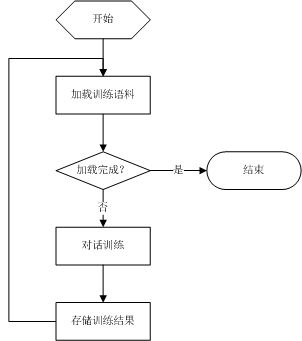 训练流程