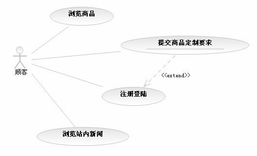图_用例_1