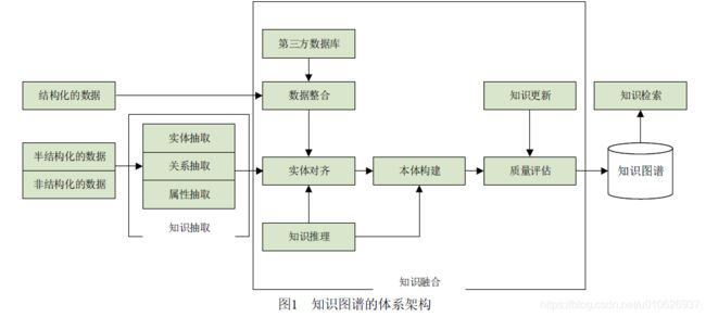 在这里插入图片得到描述