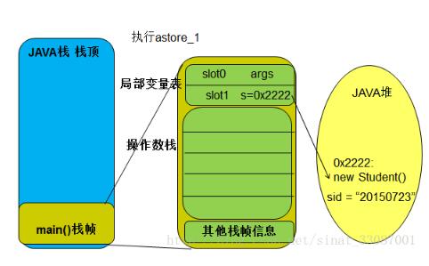 java程序的执行过程详解