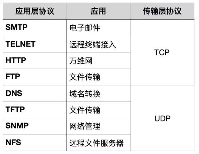 「每日分享」关于TCP/IP，必须知道的十个知识点