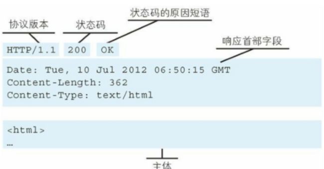 响应报文的基本内容