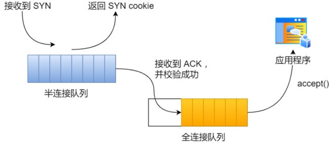 开启 syncookies 功能