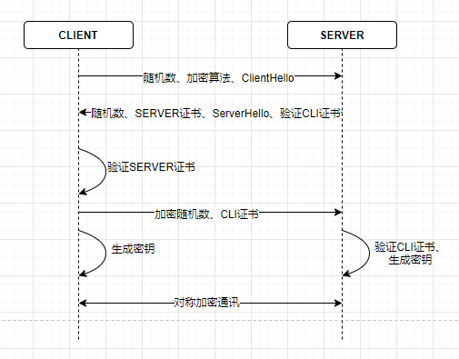 TLS建立会话.PNG