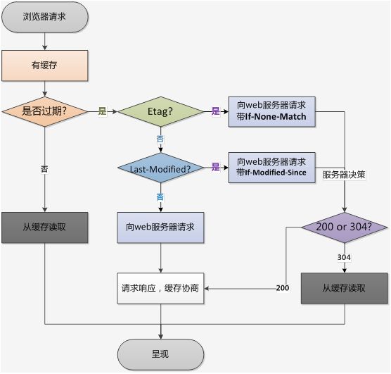 浏览器缓存_第二次请求