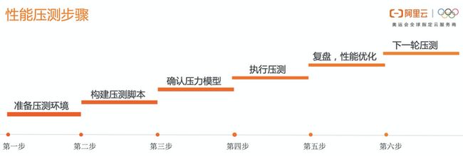 年终盘点丨最受开发者欢迎的文章 TOP20_第18张图片