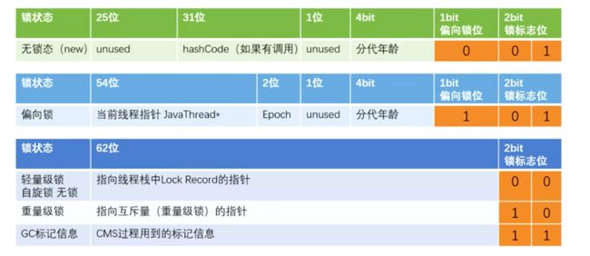 图来自马士兵教育多线程公开课